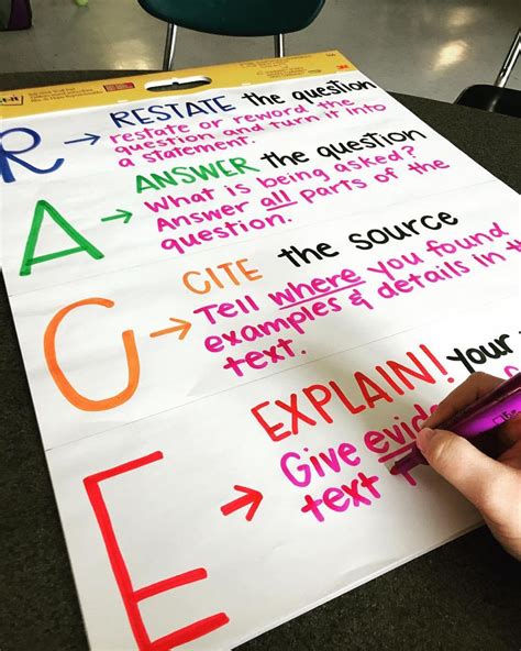 Anchor Charts Artofit