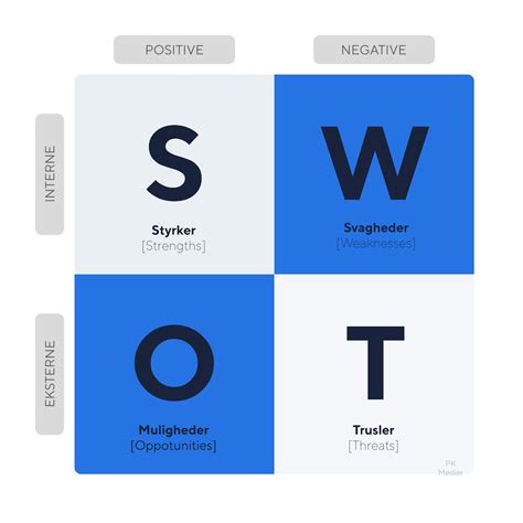 Swot Skabelon Gratis Opstilling For Et Bedre Overblik