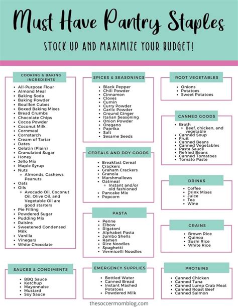 Pantry Staples List Printable