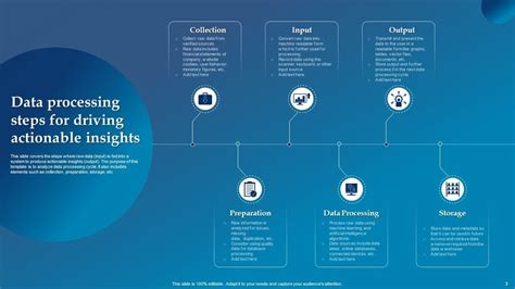 Data Processing Powerpoint Ppt Template Bundles Ppt Presentation