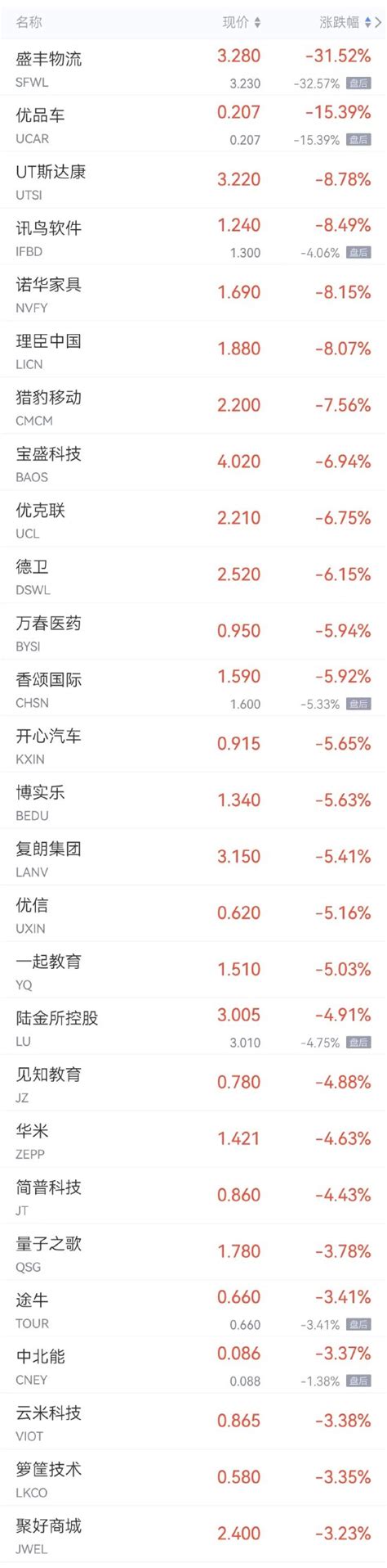 周二热门中概股多数上涨 蔚来涨超5，京东、小鹏汽车、哔哩哔哩涨超3新浪财经新浪网