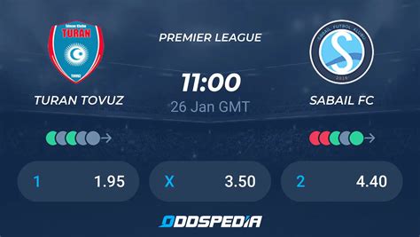 Turan Tovuz Vs Sabail FC Predictions Odds Live Score Stats