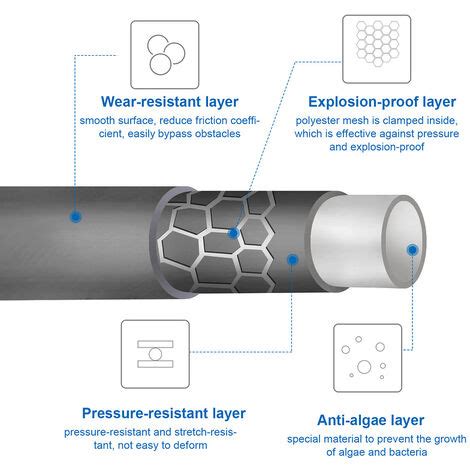 Roue Furet Deboucheur Canalisation Carcher Eau Pour Gouts Et Gouts