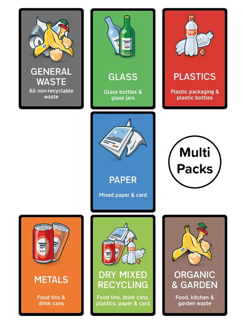 Advanced Bin Waste Types Wheelie Bin Waste Type Stickers Etsy Canada