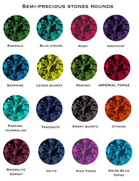 Semi Precious Stones Chart Identification A Visual Reference Of Charts