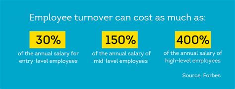 How To Reduce Employee Turnover Retain Talent