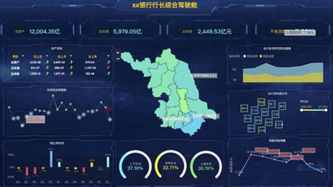 2022最推荐的四款免费bi工具 Finebi大数据分析软件