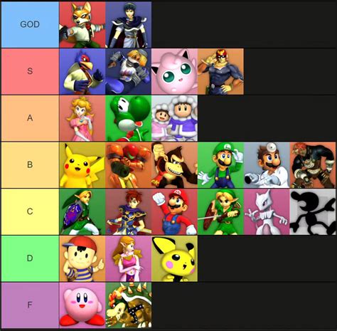 Hungrybox Melee Tier List Out Of Image Gallery