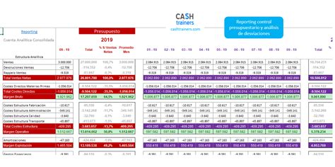 Increíble Plantilla Excel Para Control Presupuestario Y Resultado Analítico