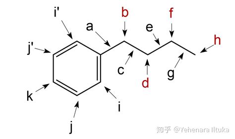 就是这四个苯环上的取代基 有几种啊？ 知乎