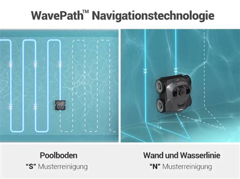 Mua AIPER Poolroboter Boden Und Wand Starke Reinigungskraft Quad