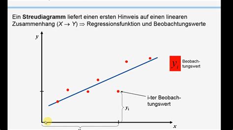 Regression 1 Grundlagen Der Linearen Regression Youtube