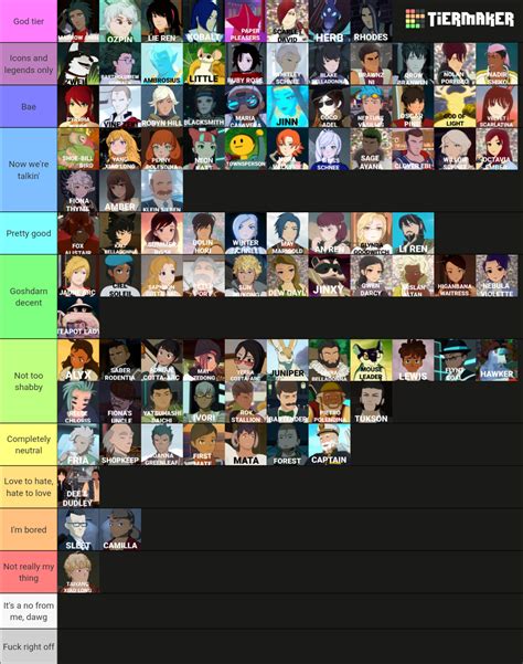 RWBY Heroes Tier List Community Rankings TierMaker