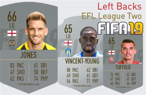 FIFA 19 EFL League Two Best Left Backs LB Ratings