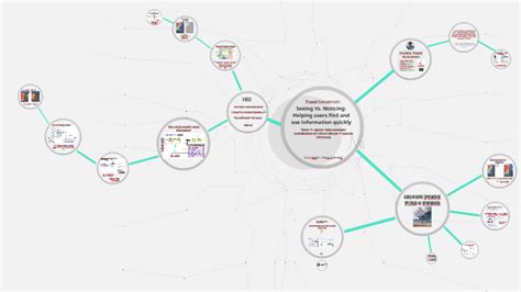 Seeing Vs Noticing By Sara Ferlin On Prezi