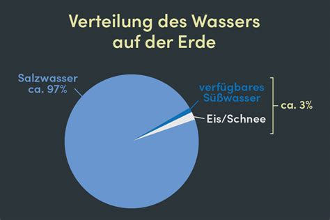 Süßwasser And Salzwasser Chemie I Inkl Übungen