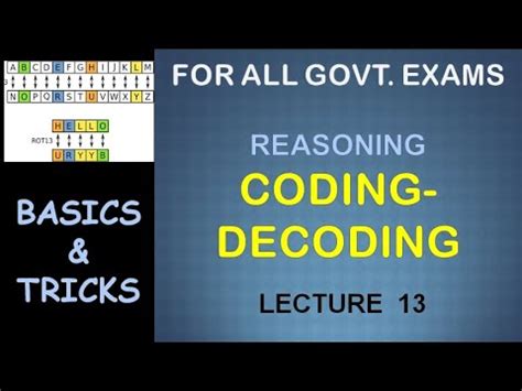 Practice Set 3 Coding Decoding Reasoning Reasoning Coding SSC