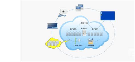 建网站用云主机有哪些好处呢 世外云文章资讯