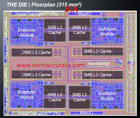 AMD Slides Detail Bulldozer (Zambezi-FX) and AM3+ Platform Architecture