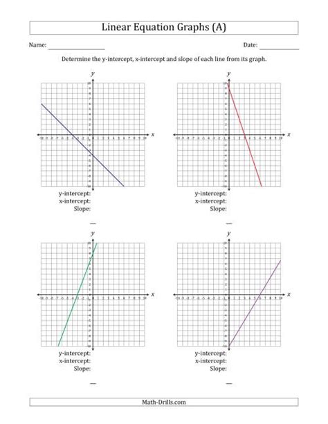 Determining The Y Intercept X Intercept And Slope From A Linear