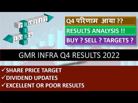 Gmr Infra Latest News Today Gmr Infra Results Analysis Gmr Infra Q