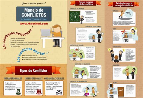 Cómo Manejar Conflictos De Una Manera Constructiva Conflicto Conflictos Laborales Manejo De