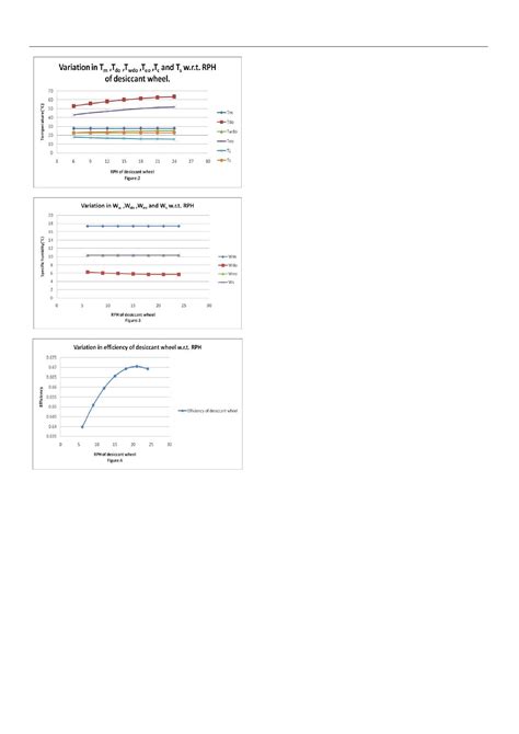 Pdf Thermodynamic Simulation Of Year Round Air Conditioning System