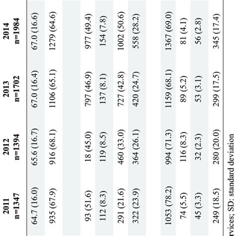 Characteristics Of Out Of Hospital Cardiac Arrest Cases In Singapore