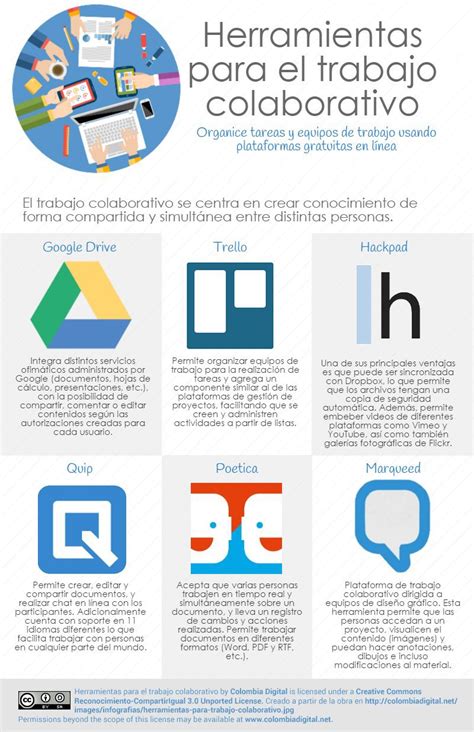 6 Herramientas Trabajo Colaborativo Infografia Ideas Para La Clase