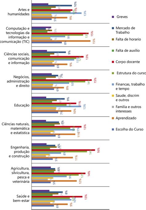 Scielo Brasil Diagn Stico E Estrat Gias De Perman Ncia E Conclus O Na