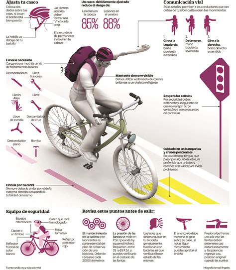 Andar En Bicicleta Tan Importante Como Manejar Un Auto Consejos De