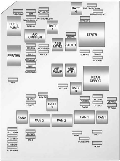 Fuse Box Diagrams Chevrolet Impala 2006 2013