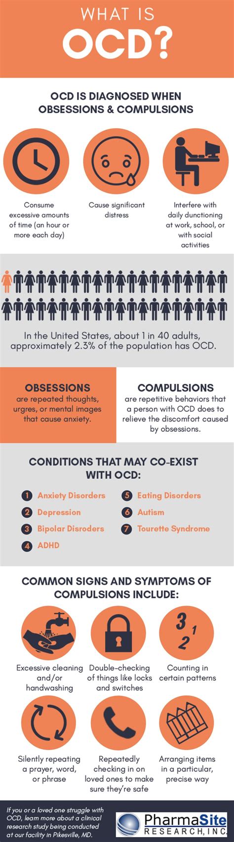 Ocd Infographic Pharmasite Research Inc