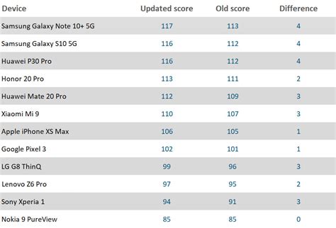 Introducing Our New Wide And Night Scores Dxomark