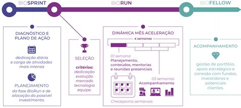 Programa De Desenvolvimento De Negócios Do Biotechtown