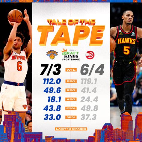 Live stream: Knicks 124, Hawks 139 | HoopsHype