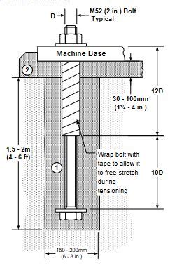 Effective Embedment Length For Partially Debonded Anchor Bolt