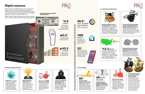 Infographic Digital Exposure Yield Pro