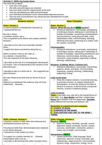 Btec Dance Comp 3 New Spec Full Model Breakdown Skills Log Teaching