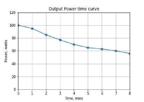 Output Power Time Curve Of Hydro Turbine Download Scientific Diagram