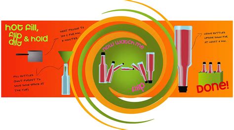 Hot Fill Flip And Hold Sterilisation Method