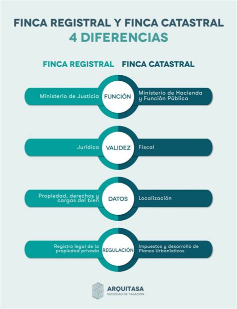 Todo Lo Que Debes Saber Sobre El Significado De Inmatricular Una Finca