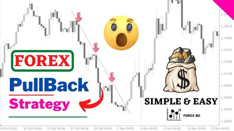 Pullback Strategy Forex Trading Profitable Strategy Tutorial Youtube