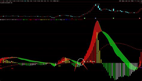 极品MACD优化版副图指标 简单实用 看盘必备 通达信 源码 通达信公式 好公式网