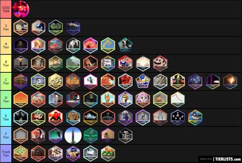 All Tier Lists