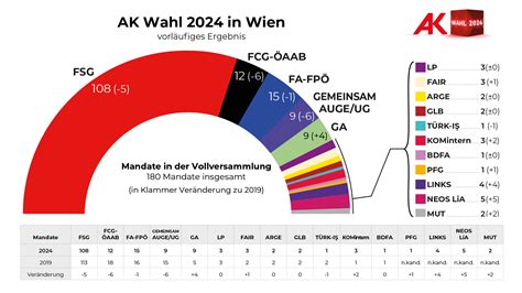 Fair Und Transparent