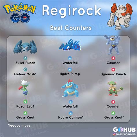 Regirock Raid Counters Guide Pokemon Go Hub