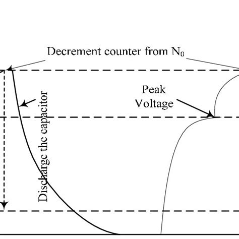 Capacitor Charging Discharging Download Scientific Diagram