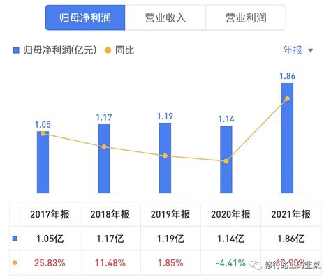 亚康转债继续大涨；搜特转债在博弈什么？ 俱乐部第二期开营了，想要学习转债抢权和埋伏、转债轮动、基金定投、股票投资的小伙伴可以关注下，并且有实盘