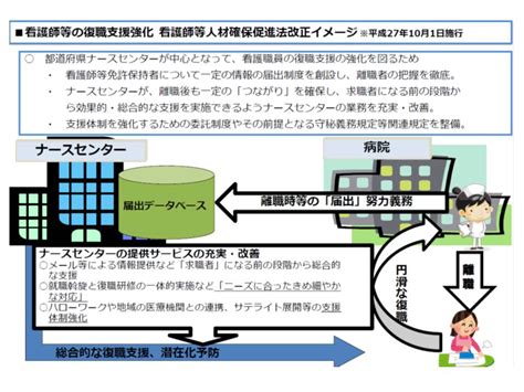 看護師等の人材確保の促進に関する法律 Japaneseclassjp